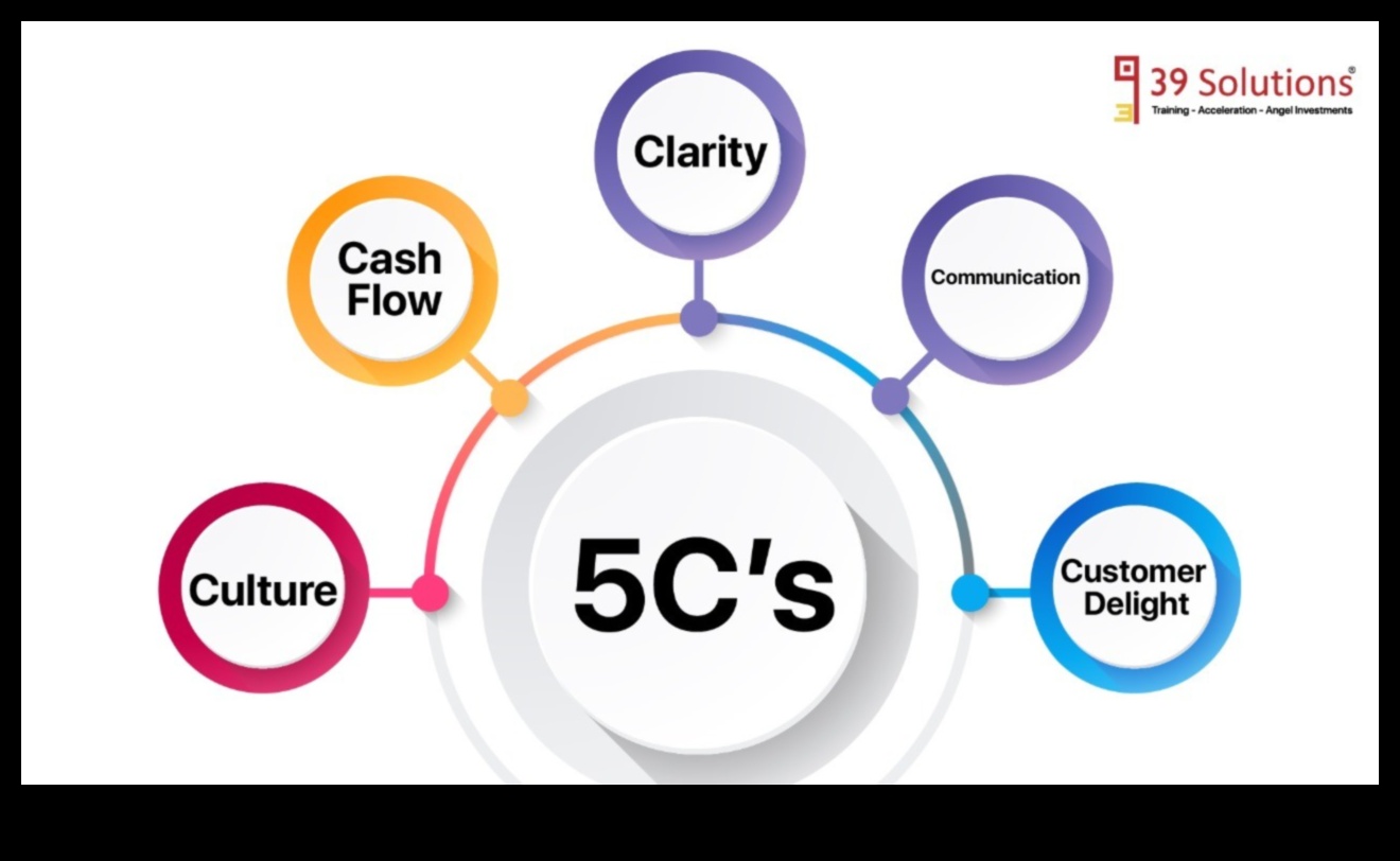 Excelența experienței clienților: o cheie pentru triumful antreprenorial