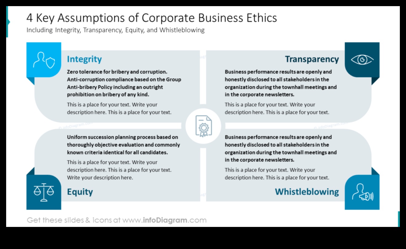 Integritate dezlănțuită: cheile unei etici în afaceri de succes