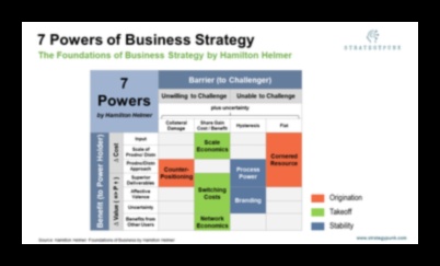 Stăpânirea cârmei: strategii pentru un management eficient al afacerii