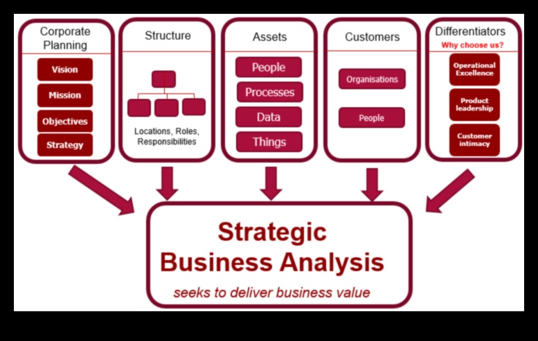 Crearea succesului de mâine: Strategii de modelare de afaceri dezlănțuite