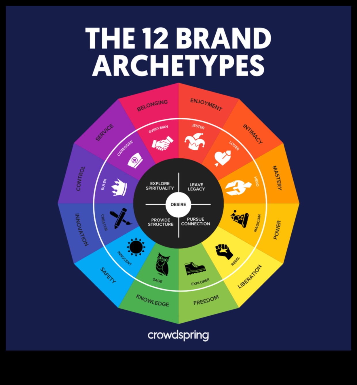 Călătorii epice: povești de business intelligence despre viziune și triumf