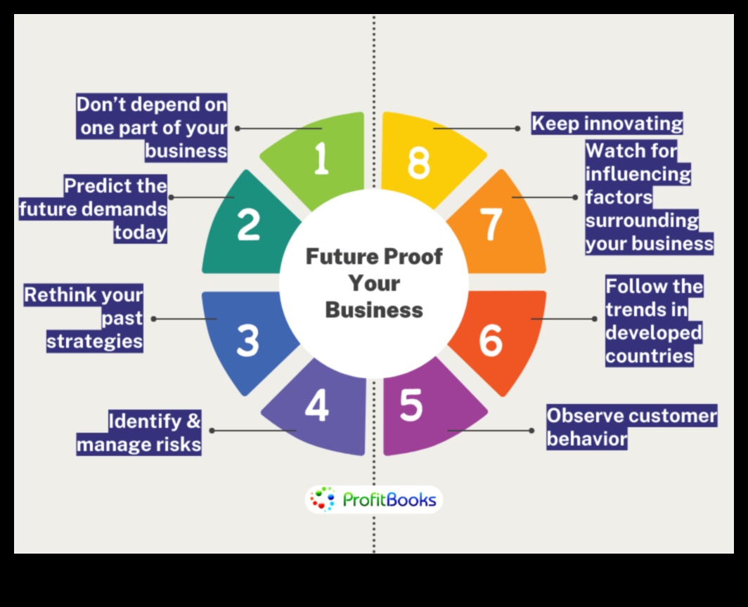 Afaceri care să asigure viitorul: strategii pentru liderii de analiză de mâine