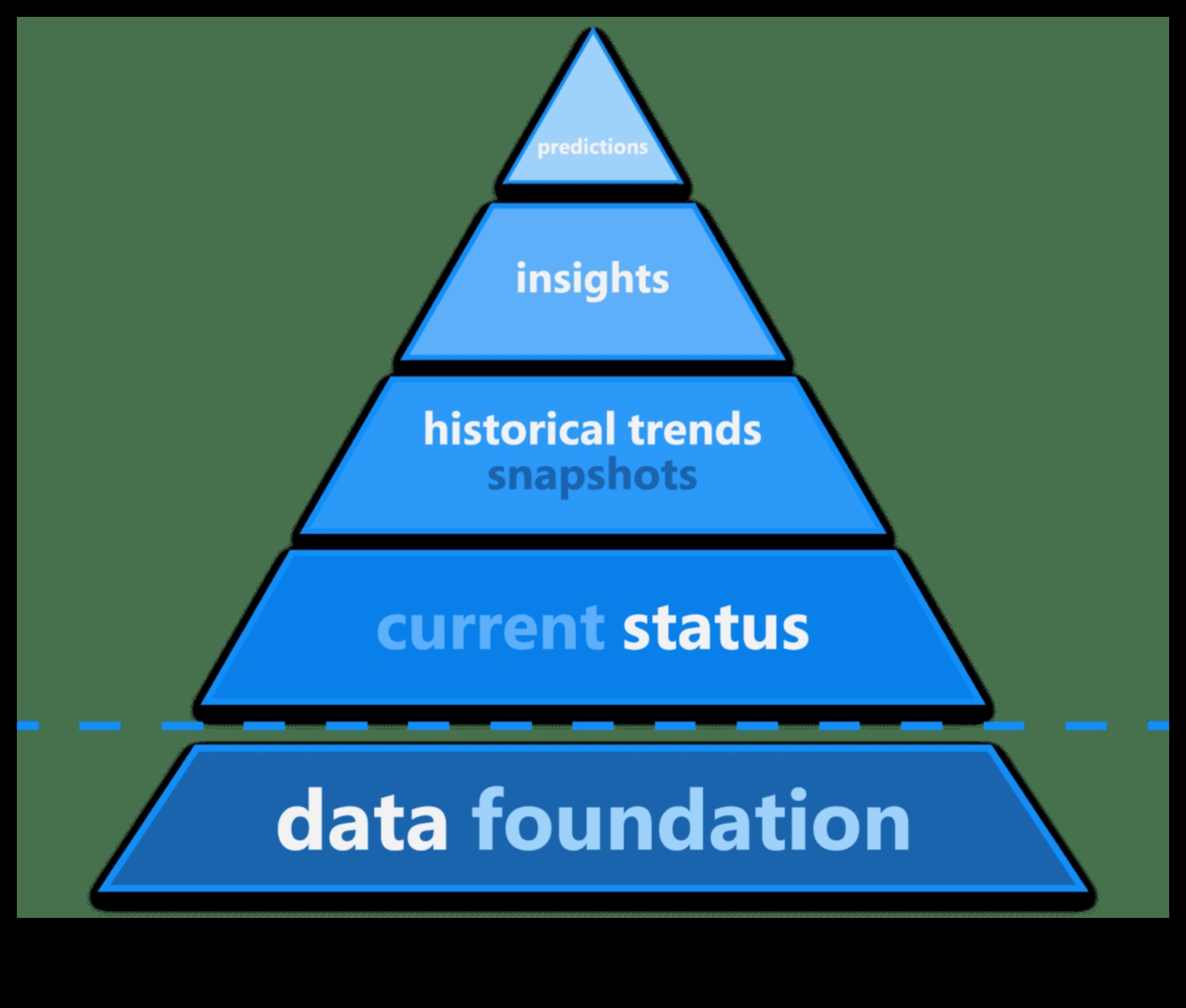 Afaceri care să asigure viitorul: strategii pentru liderii de analiză de mâine