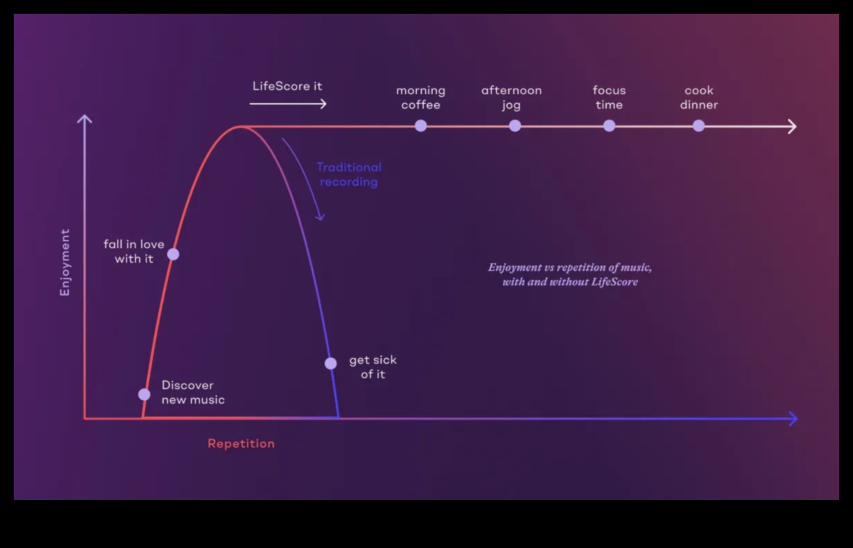 Simfonia inovației: Armonizarea creșterii și a viziunii
