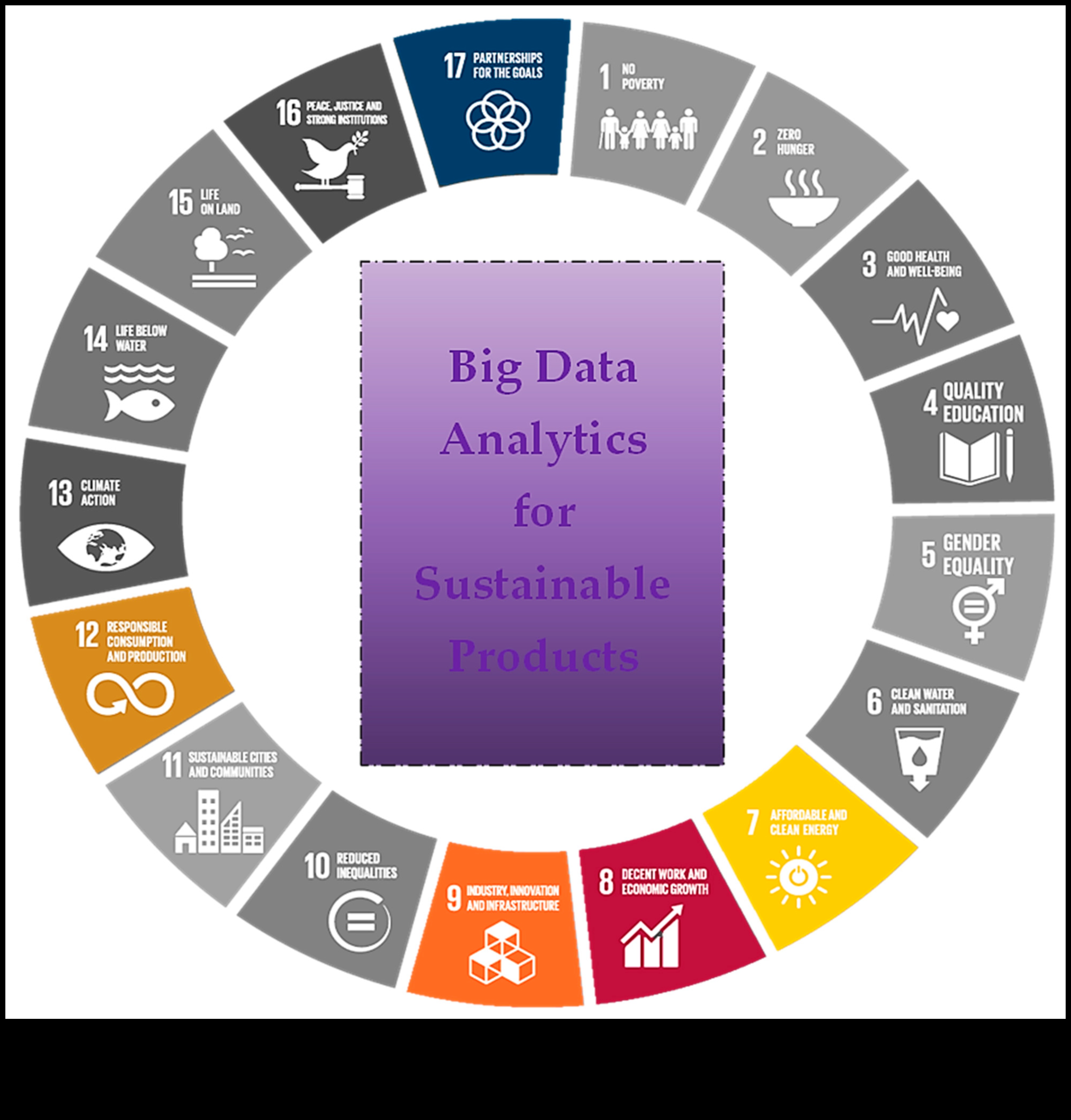 Analiza strategică dezvăluită: cheile excelenței în afaceri durabile