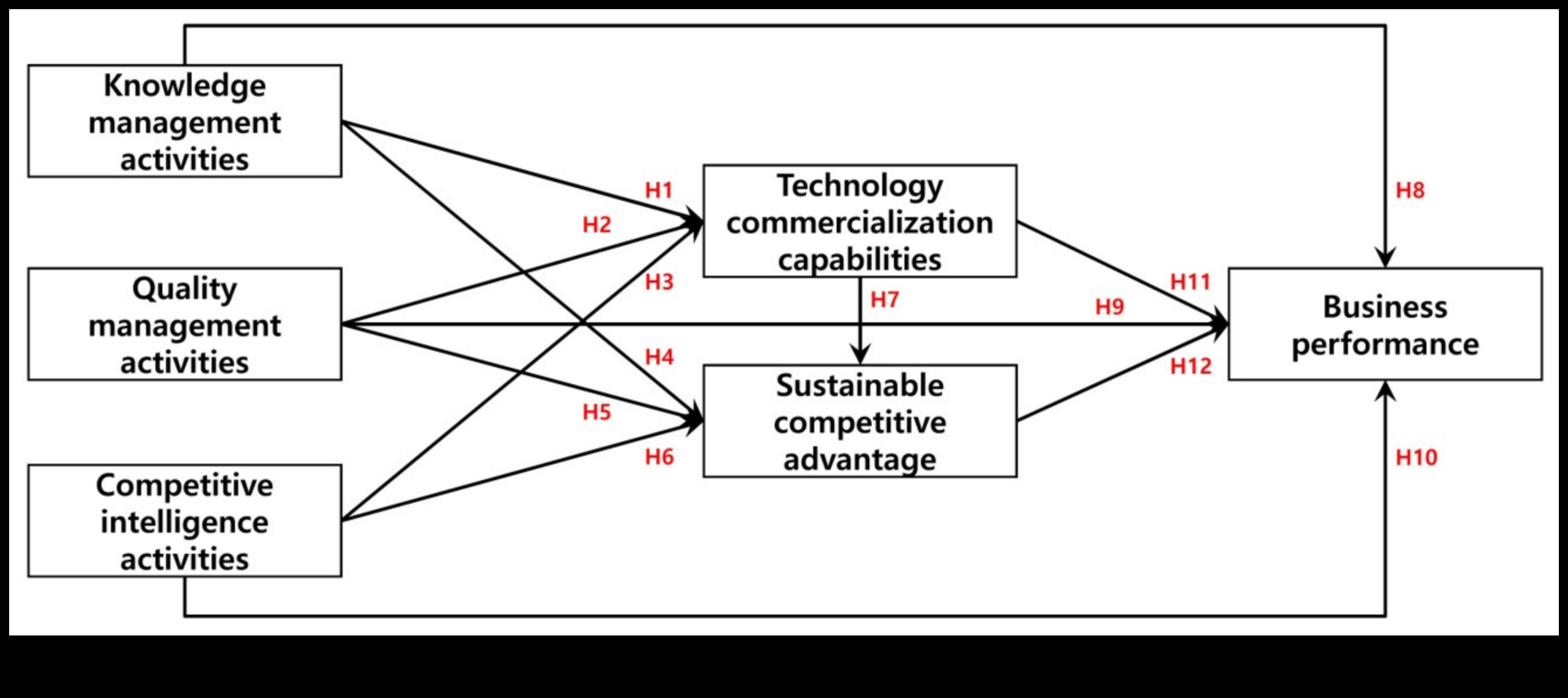 Analiza strategică dezvăluită: cheile excelenței în afaceri durabile