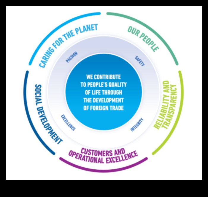Analiza strategică dezvăluită: cheile excelenței în afaceri durabile