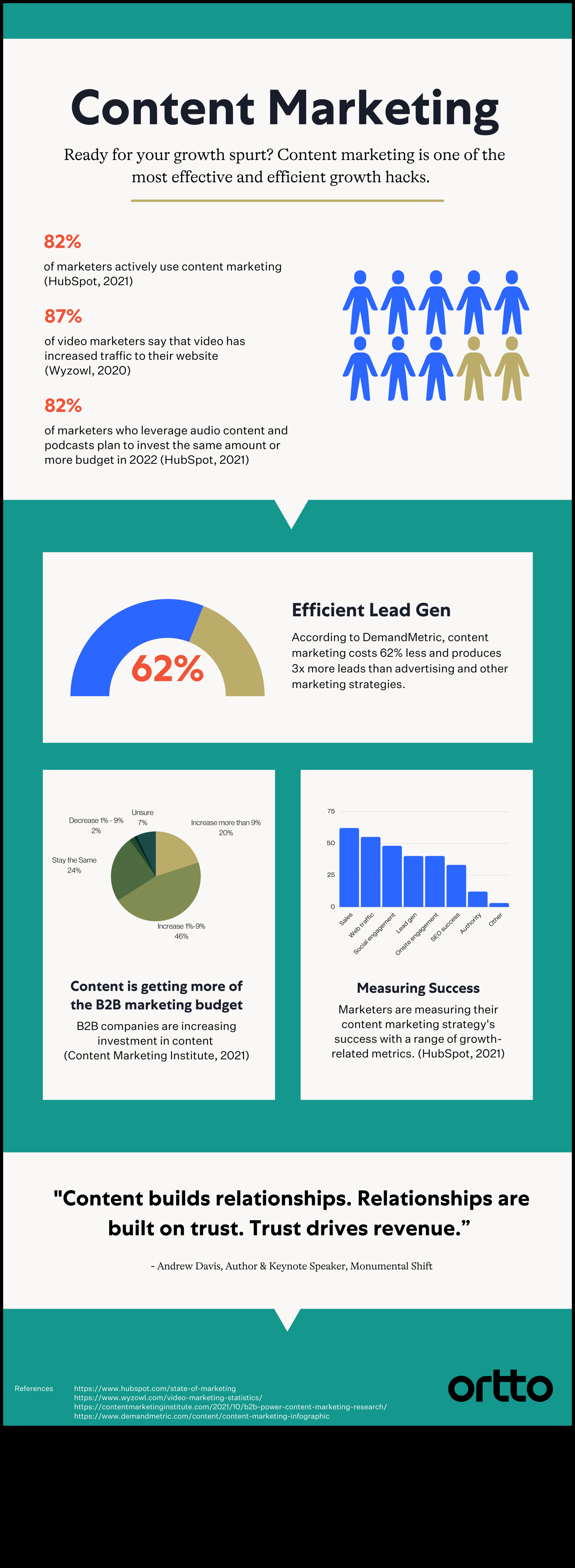 Alianțe strategice: abordări colaborative ale creșterii antreprenoriale