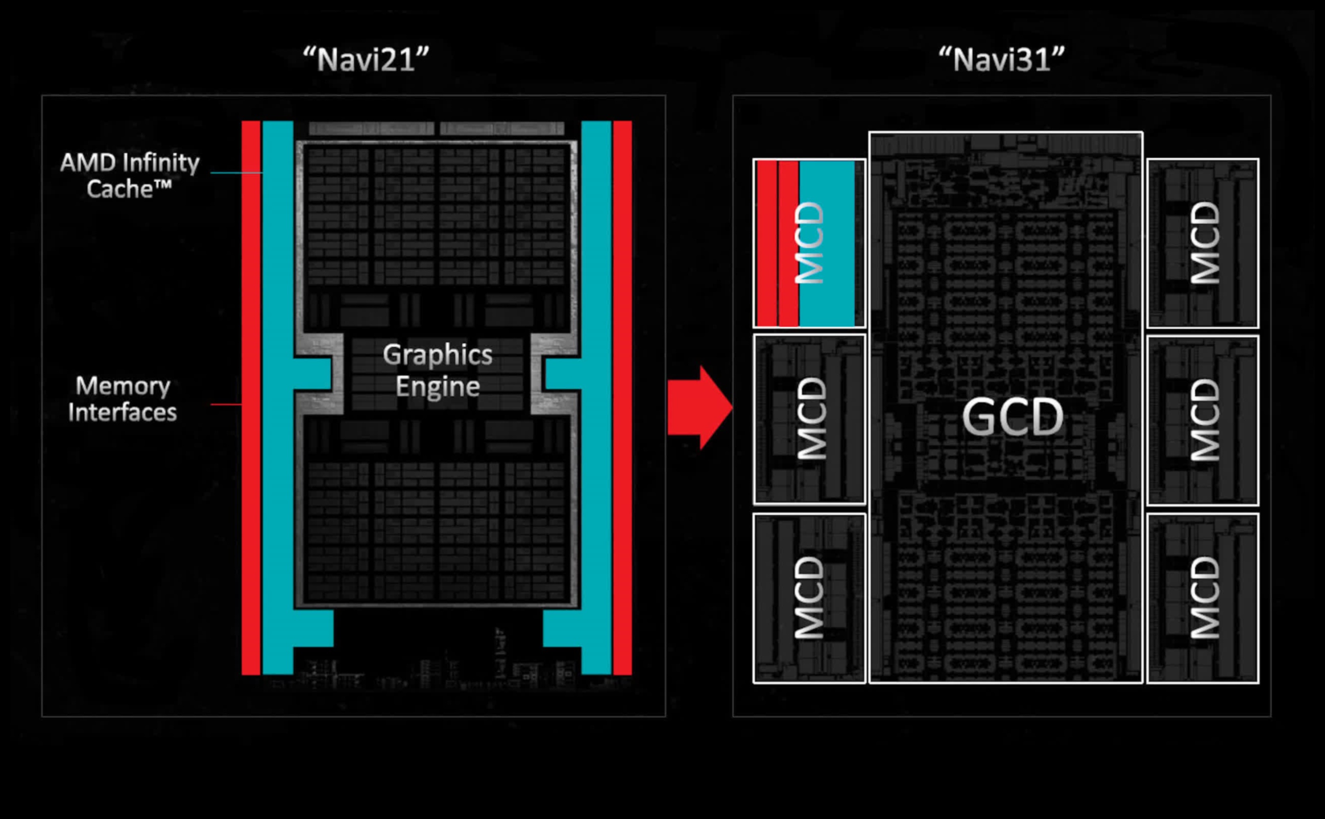 Arhitectura GPU Deep Dive: înțelegerea funcționării interioare a plăcilor grafice