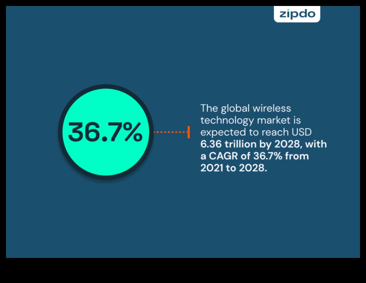 Conexiuni nelimitate: navigarea în universul în expansiune al tehnologiei fără fir