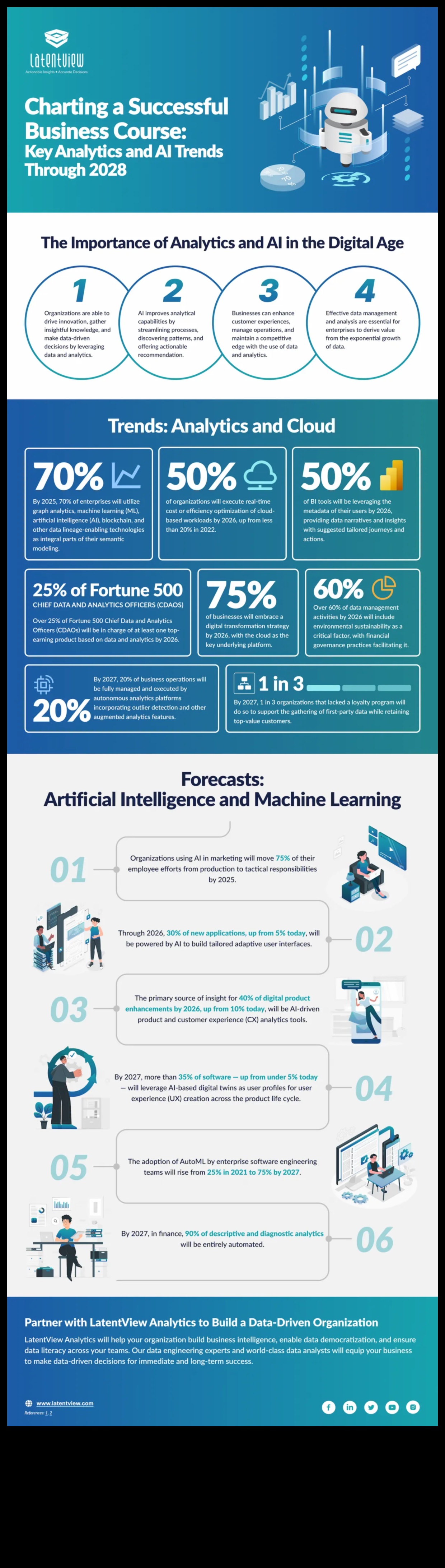 Navigatorul pentru creșterea afacerii: stabilirea unui curs pentru succesul strategic în ceea ce privește datele