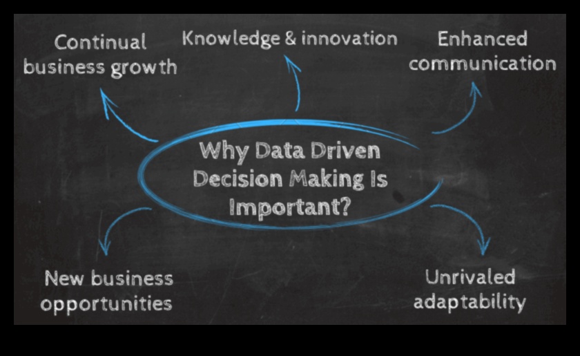 Afaceri pregătite pentru viitor: navigarea statisticilor de date într-o lume în schimbare rapidă