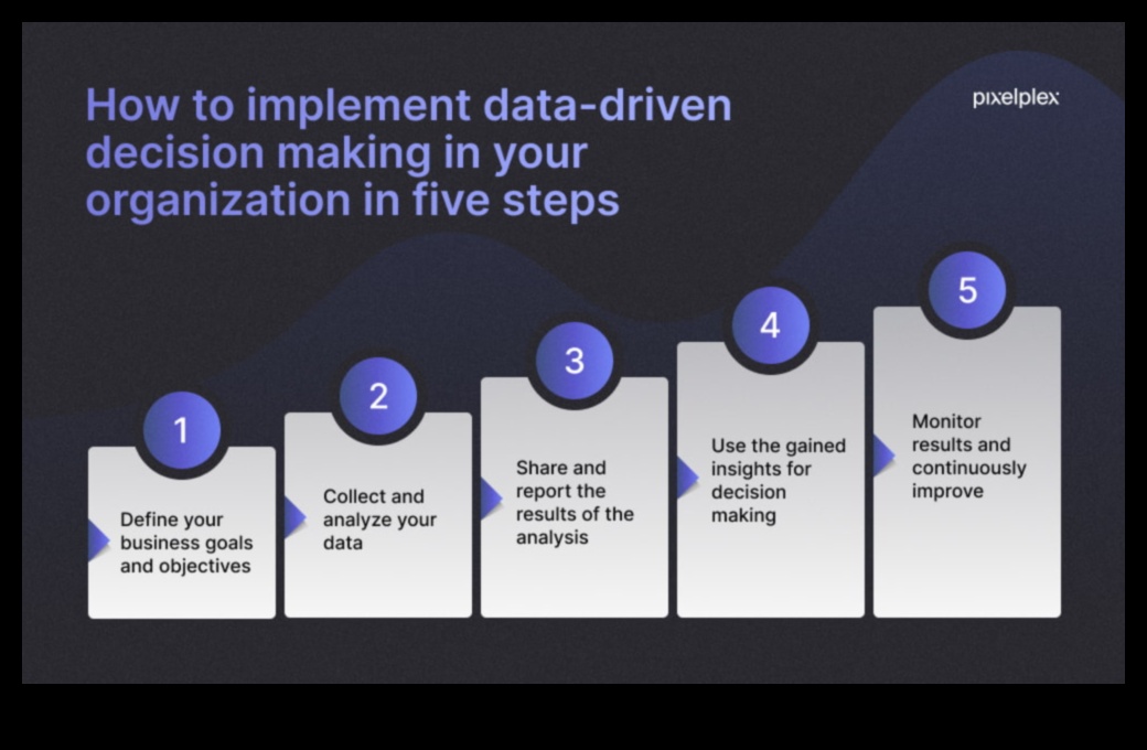 Afaceri pregătite pentru viitor: navigarea statisticilor de date într-o lume în schimbare rapidă