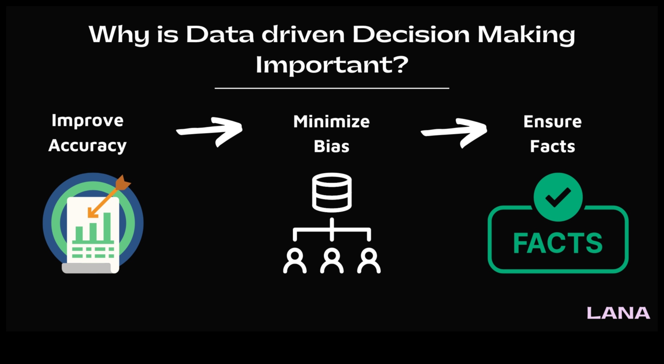 Afaceri pregătite pentru viitor: navigarea statisticilor de date într-o lume în schimbare rapidă