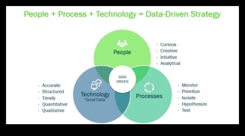 Creșterea procesului: Accelerarea creșterii prin operațiuni strategice