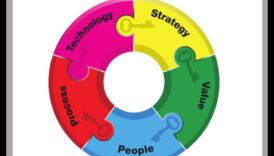 Analiza strategică dezvăluită: cheile excelenței în afaceri durabile