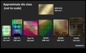 Arhitectura GPU Deep Dive: înțelegerea funcționării interioare a plăcilor grafice
