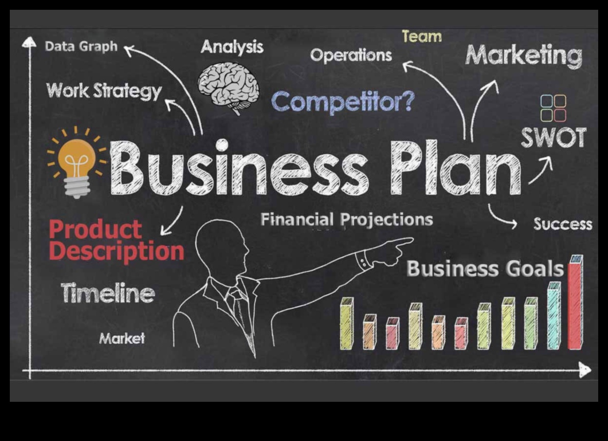 Crearea viitorului: Strategii de planificare a afacerilor pentru succes