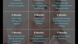 Creștere strălucitoare: repere iluminante în dezvoltarea bebelușului