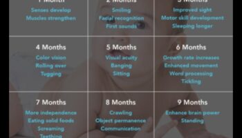 Creștere strălucitoare: repere iluminante în dezvoltarea bebelușului