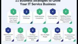 Creșteți și extindeți: strategii pentru creșterea dinamică a afacerilor