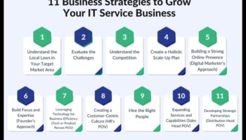 Creșteți și extindeți: strategii pentru creșterea dinamică a afacerilor