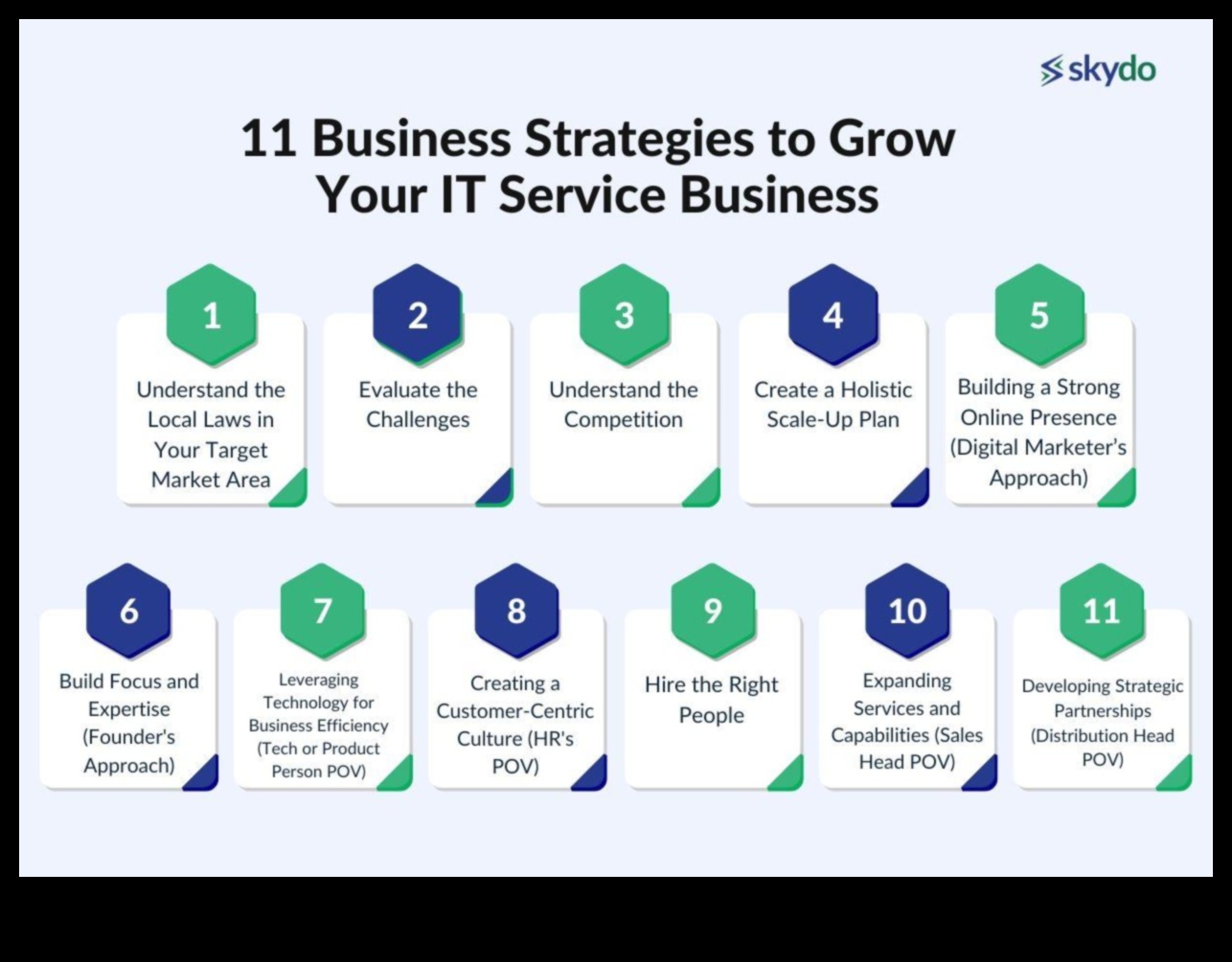 Creșteți și extindeți: strategii pentru creșterea dinamică a afacerilor