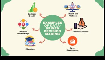Afaceri pregătite pentru viitor: navigarea statisticilor de date într-o lume în schimbare rapidă