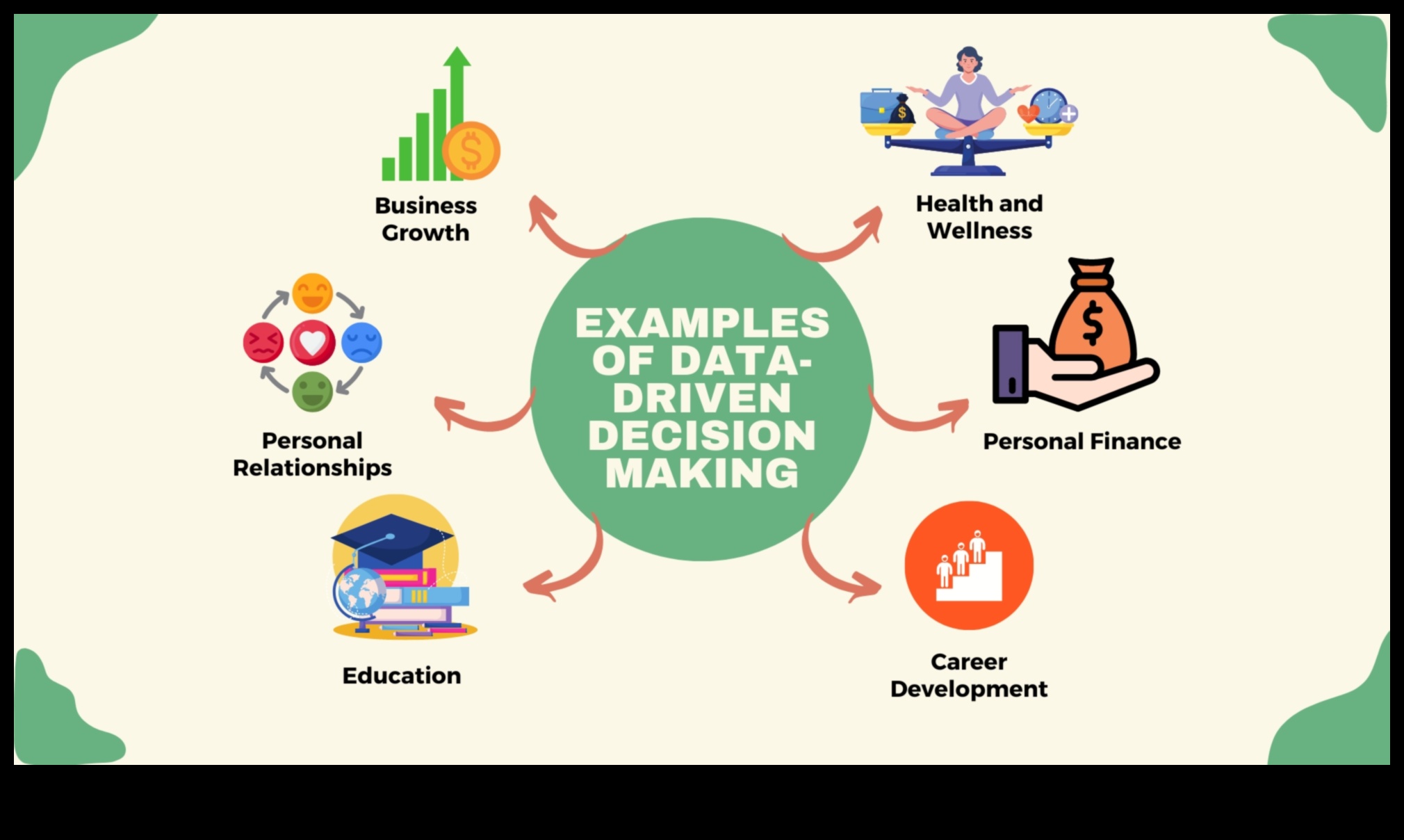 Afaceri pregătite pentru viitor: navigarea statisticilor de date într-o lume în schimbare rapidă