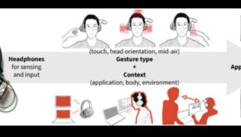 Dincolo de căști: explorarea diverselor categorii de electronice audio