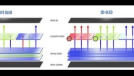Quantum Leap: Monitoare cu tehnologie Quantum Dot pentru culori vii