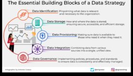 Navigatorul pentru creșterea afacerii: stabilirea unui curs pentru succesul strategic în ceea ce privește datele