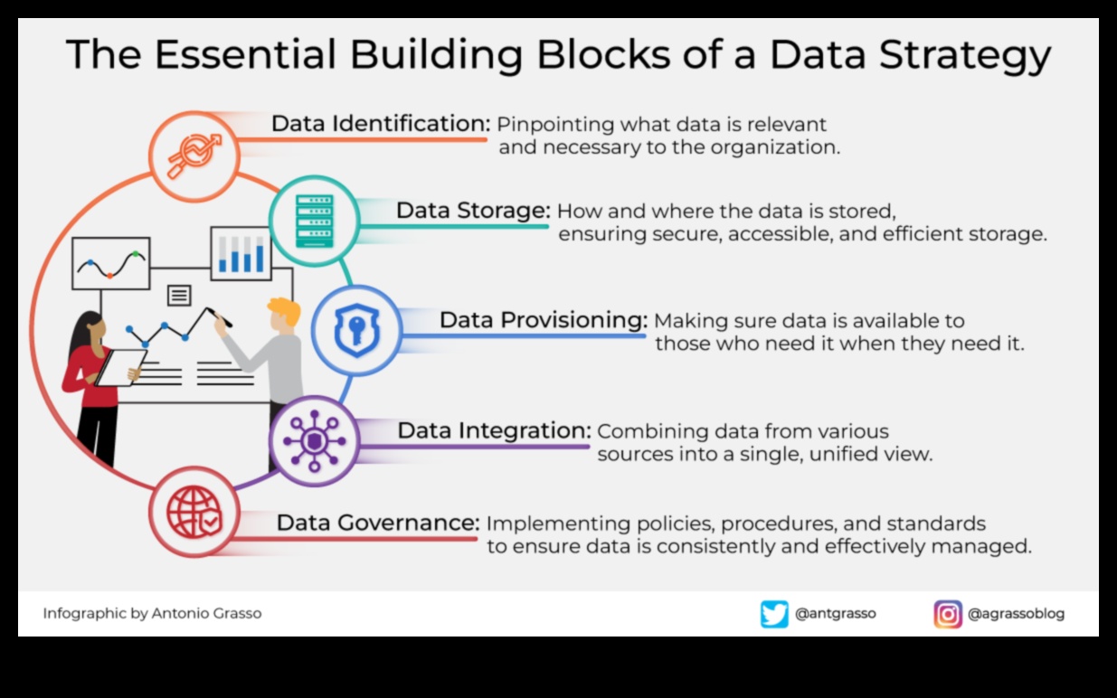 Navigatorul pentru creșterea afacerii: stabilirea unui curs pentru succesul strategic în ceea ce privește datele