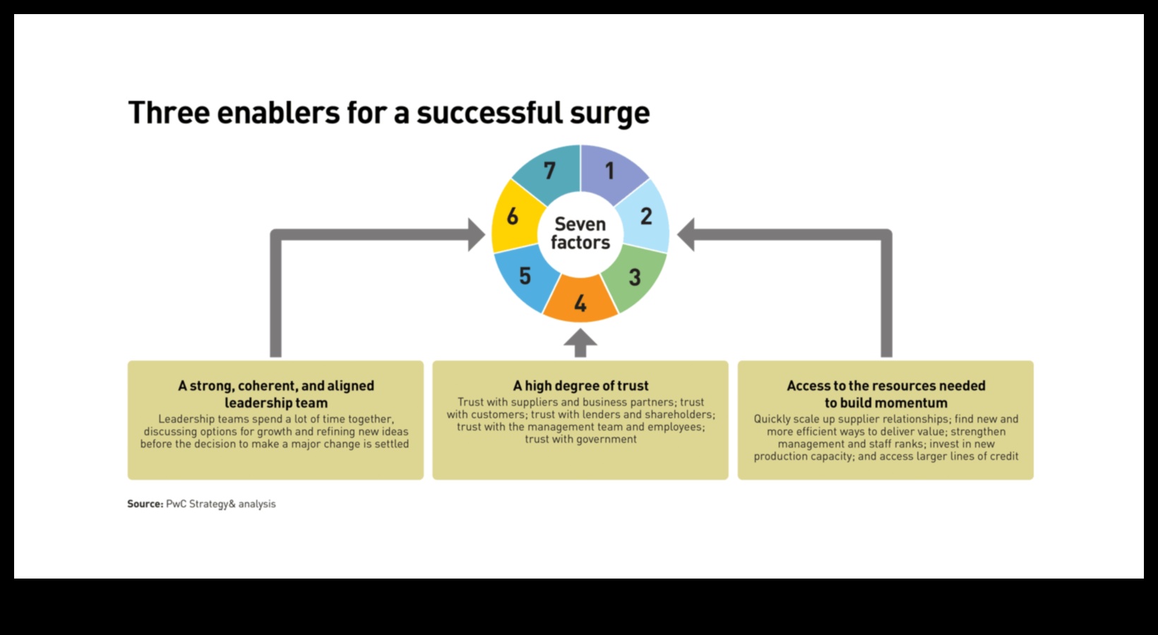 Creșterea procesului: Accelerarea creșterii prin operațiuni strategice